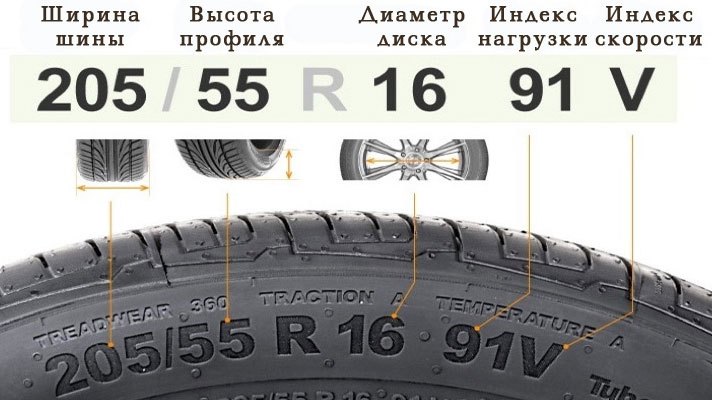 Размеры шин и дисков на Skoda