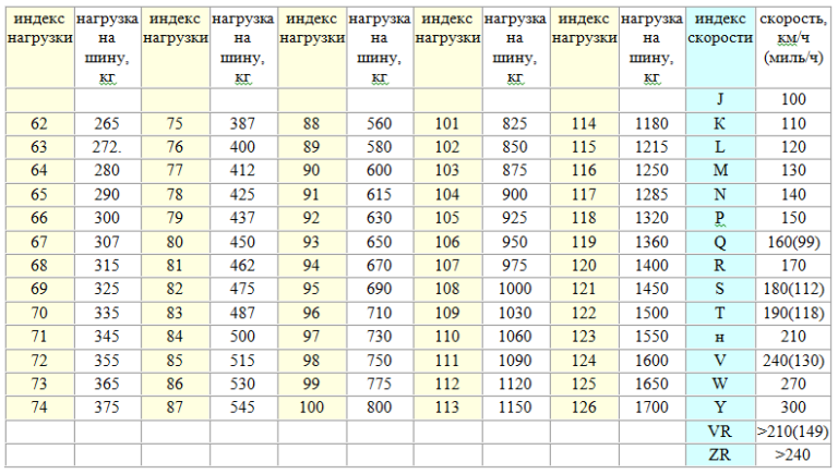 Вопросы по шинам и дискам на Шкоду А5