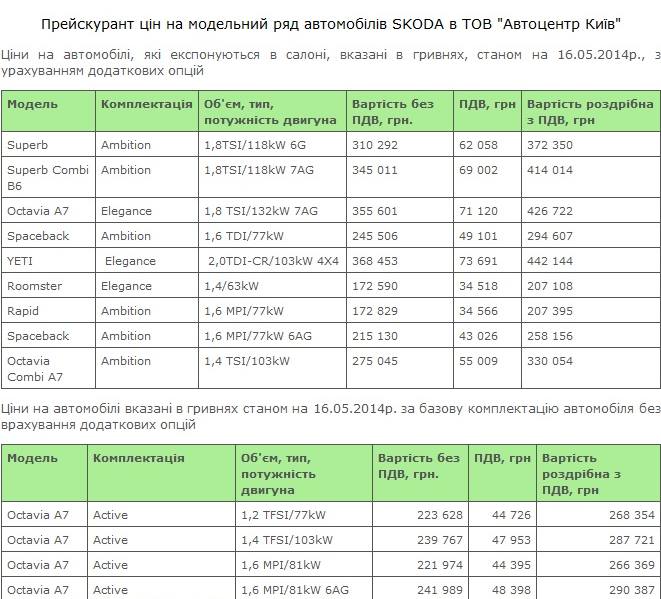 1 100+ объявлений о продаже по низким ценам Skoda Octavia A5. Шкода а5 комплектации