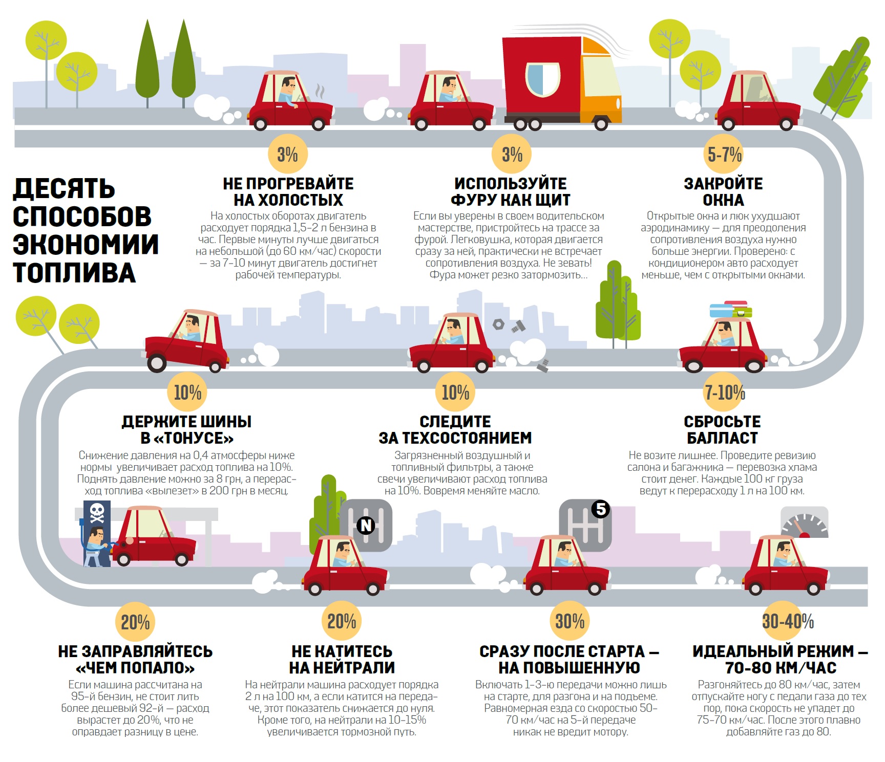Если на шкоде повышенный расход топлива