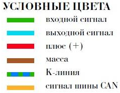 Схемы электропроводки шкоды октавии а5