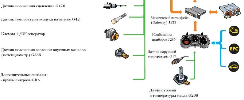 Как работает блок управления двигателя 1,8 л — 118 кВт — TFSI