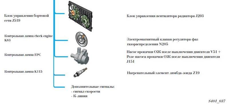 Как работает блок управления двигателя 1,8 л — 118 кВт — TFSI