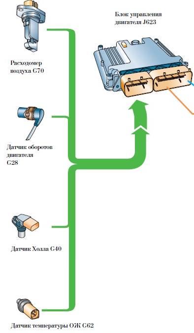 Как работает блок управления двигателя 1,8 л — 118 кВт — TFSI