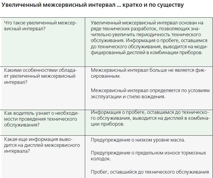 Про межсервисный и фиксированный интервал на Шкоде