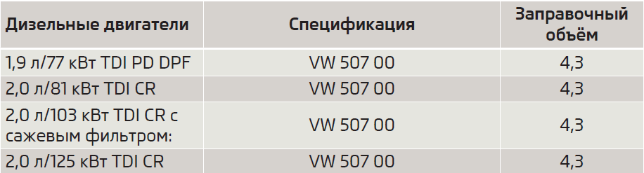 Какое масло лучше лить?