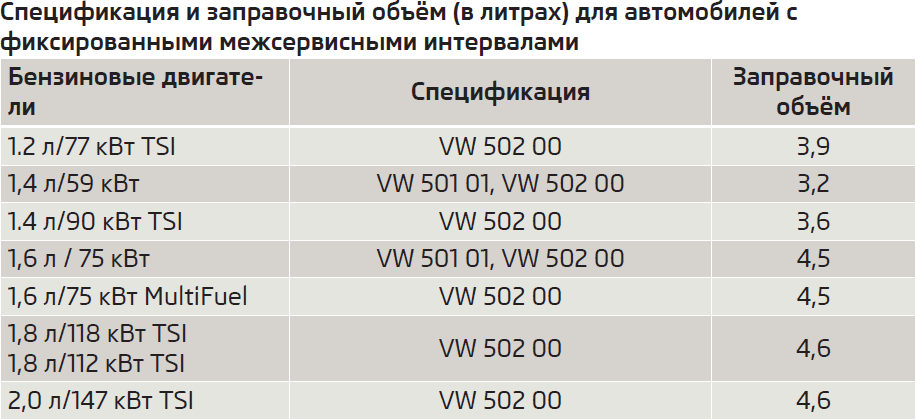 Какое масло лучше лить?