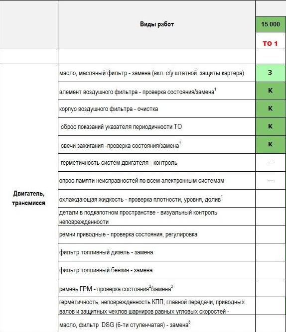 Расходные материалы, необходимые для проведения ТО