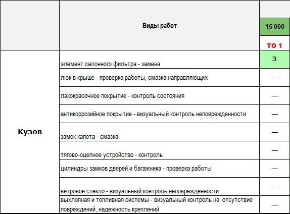 Расходные материалы, необходимые для проведения ТО