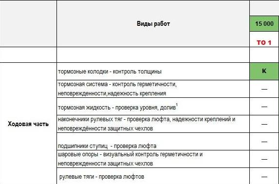 Расходные материалы, необходимые для проведения ТО