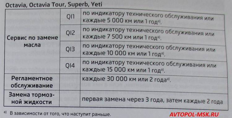 Сервисная книжка Skoda A5 FL 2012 г.в.