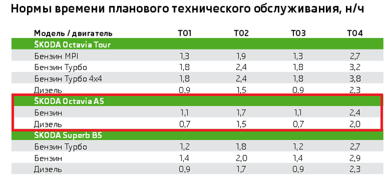 Расходные материалы, необходимые для проведения ТО