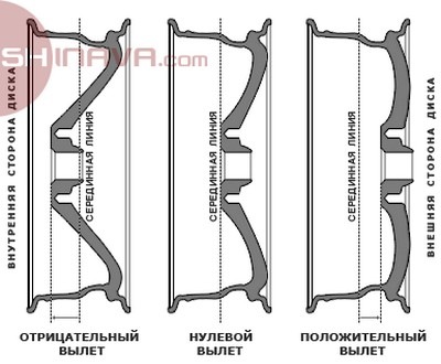 Размеры шин и дисков на Skoda