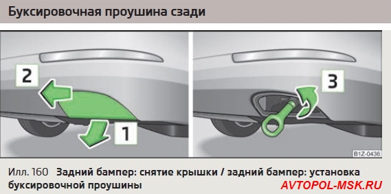 Отвертка, крюк, буксировочный трос, зазор багажника