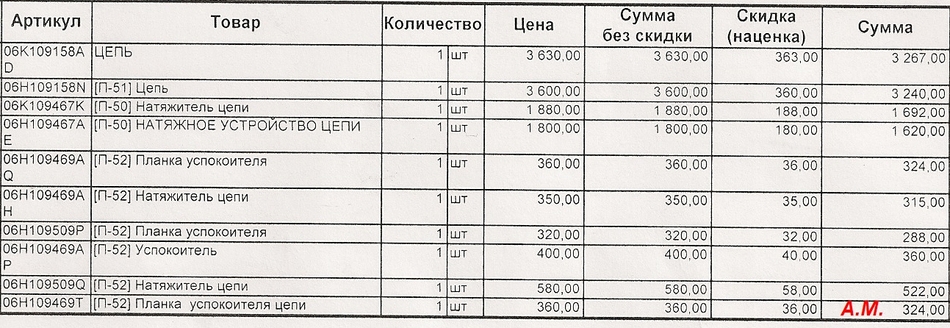 Замена цепи грм шкода октавия 1.8 tsi - стоимость работ и запчастей