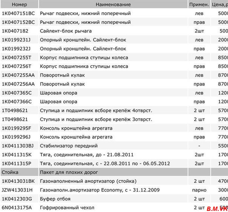 Каталожные номера шаровой опоры левой и правой - Шкода