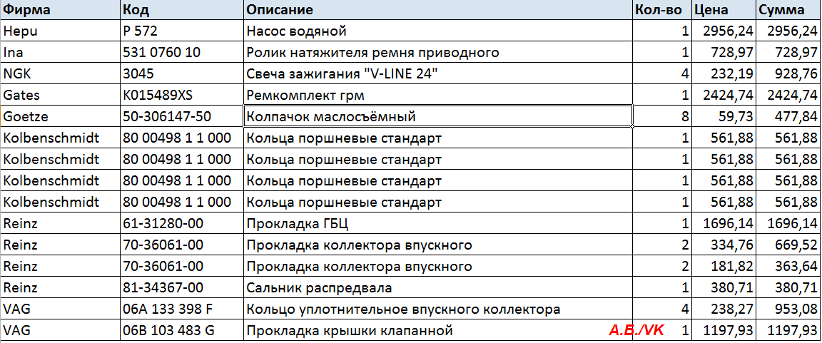1.6 BSE  артикулы зап.частей для замены поршневых колец и колпачков