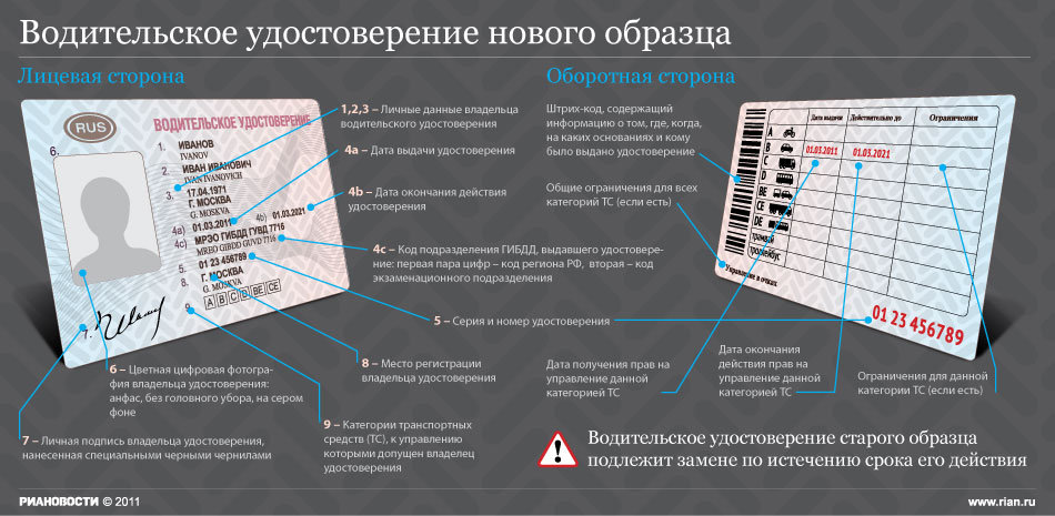 Обмен прав по истечении срока после 1-го июля 2016 года - нововведения