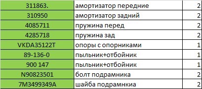 Поставил европодвеску Lesjofors